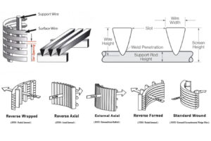 Rod Wire Screen Stainless Steel Wedge Wire Screen - Profile V-Wire Screen Mesh