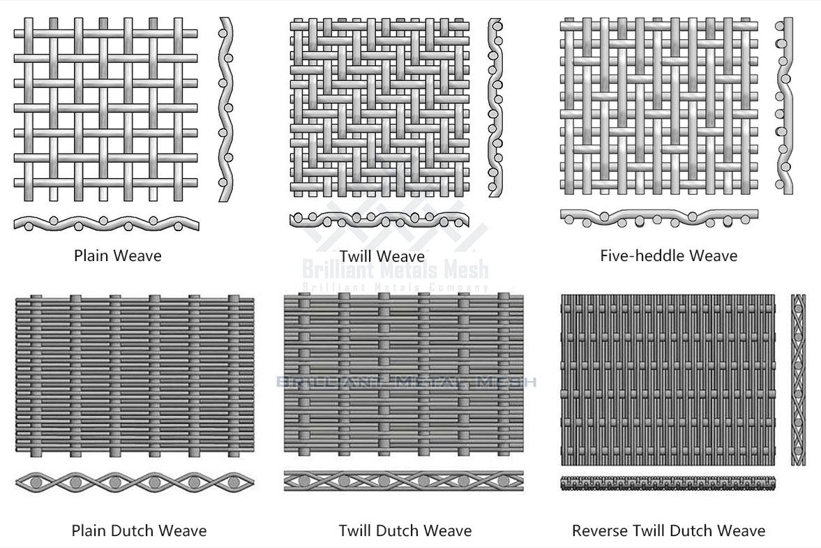 types of woven wire mesh weaving patterns